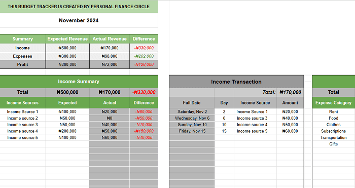 PFC Budget Tracker